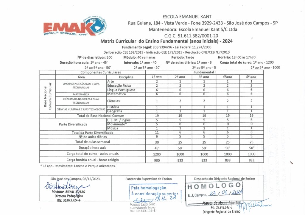 Matriz Curricular 